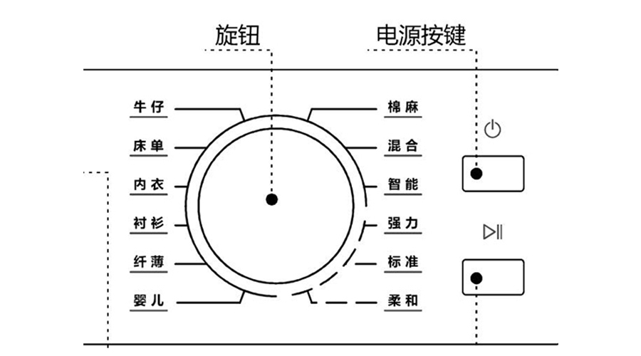 冷凝衣物烘干機(jī)烘衣時(shí)間長(zhǎng)，干衣效果差的原因及解決方法